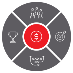 Infographic of the five Pinnacle principles: people, purpose, playbooks, performance, profit