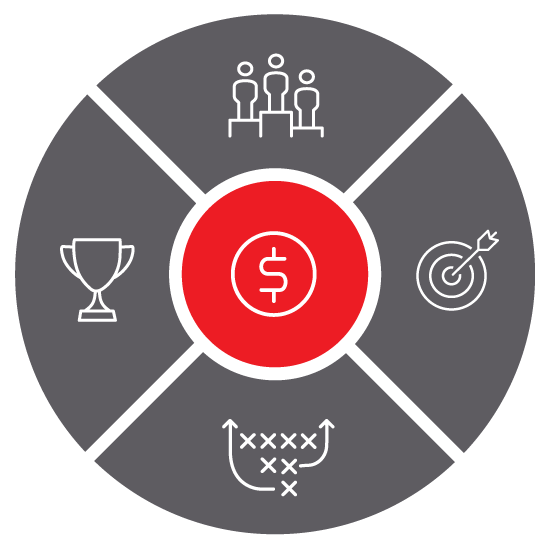 Infographic of the five Pinnacle principles: people, purpose, playbooks, performance, profit