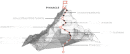 View of a mountain ridge with points highlighted of a path to the top