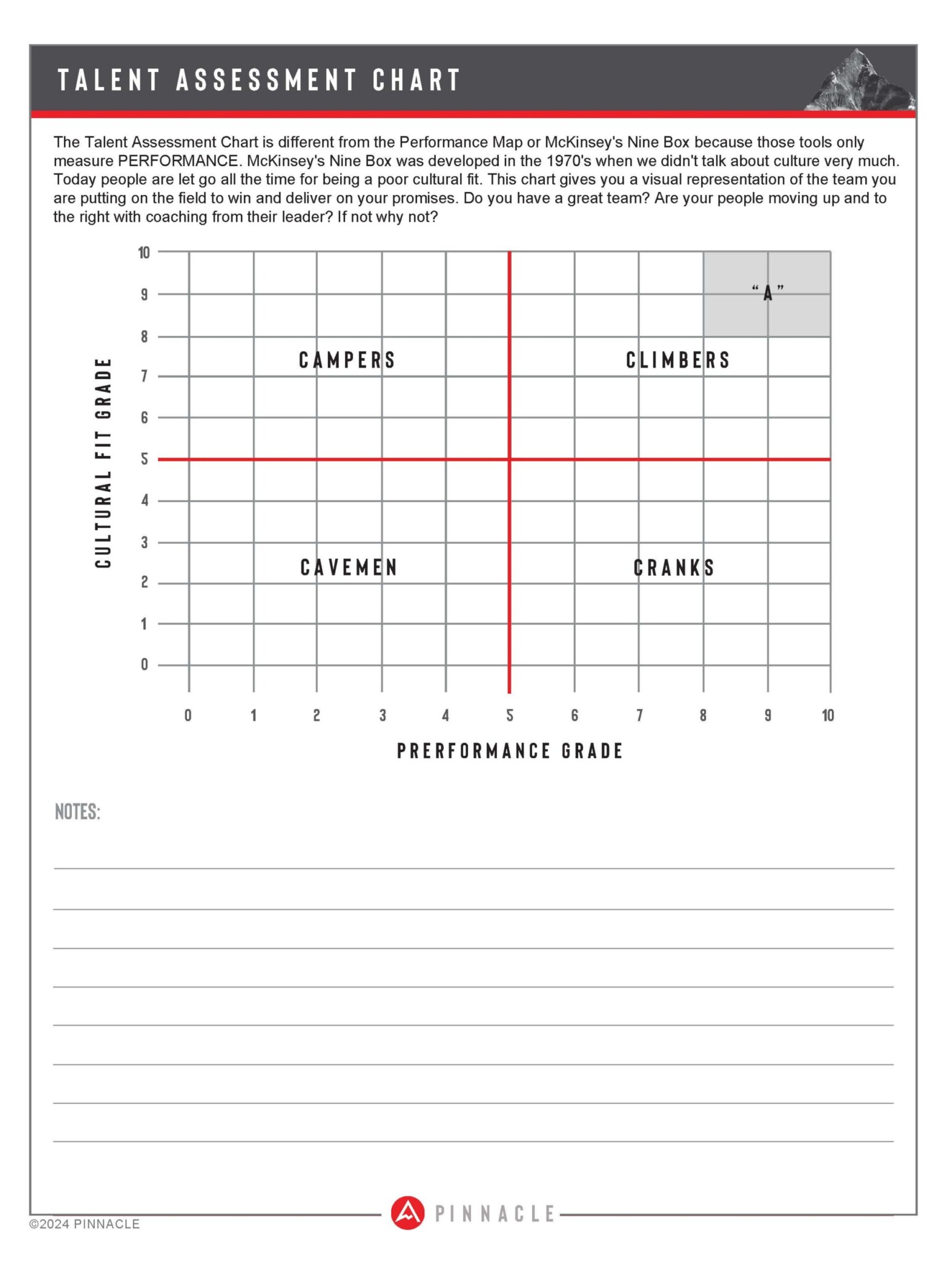 Pinnacle Business Guide Tools - Talent Assessment - sample page